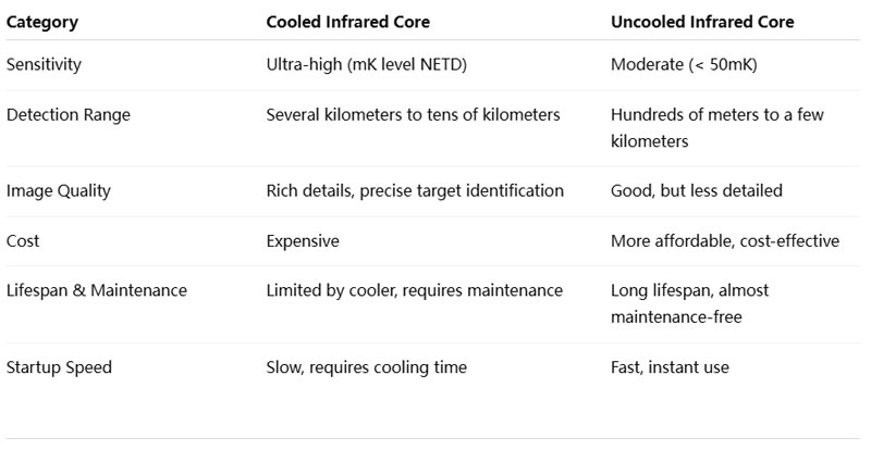 cooled-vs-uncooled-infrared-cores-understanding-the-key-differences-in-thermal-imaging-technology3.jpg