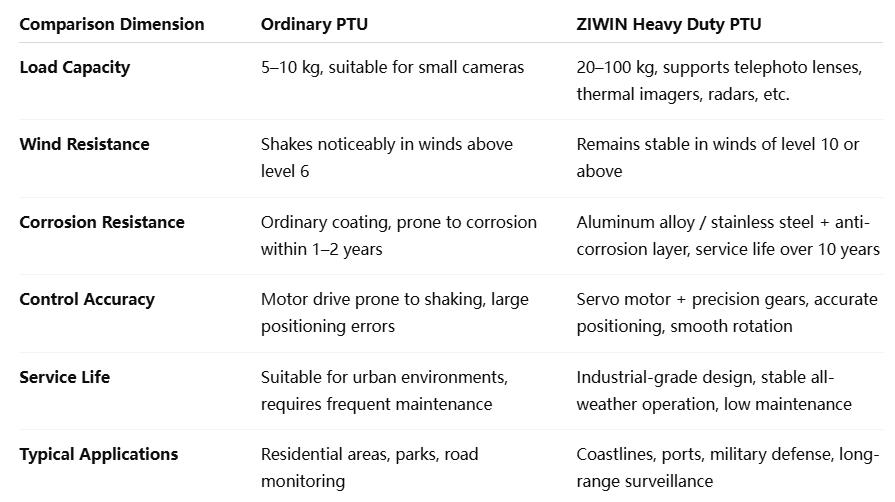 heavy-duty-ptus-vs-ordinary-ptus.jpg