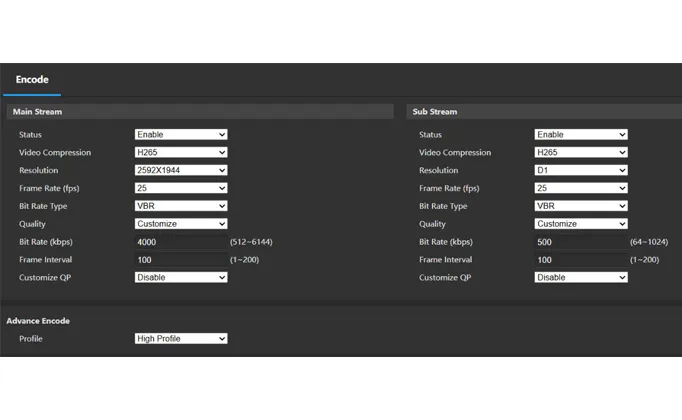 Główny strumień a podstrumień w CCTV: Szybki przewodnik po obliczeniach pamięci masowej