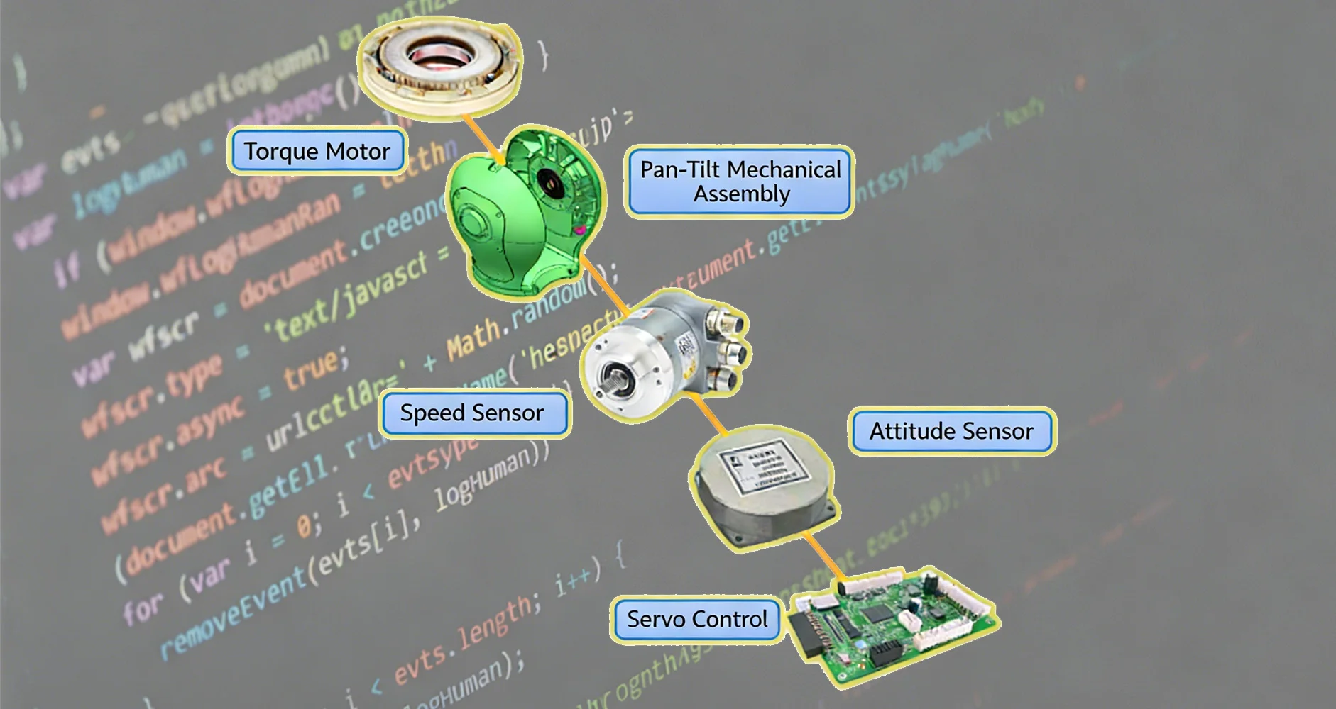 Sterowanie serwomechanizmem